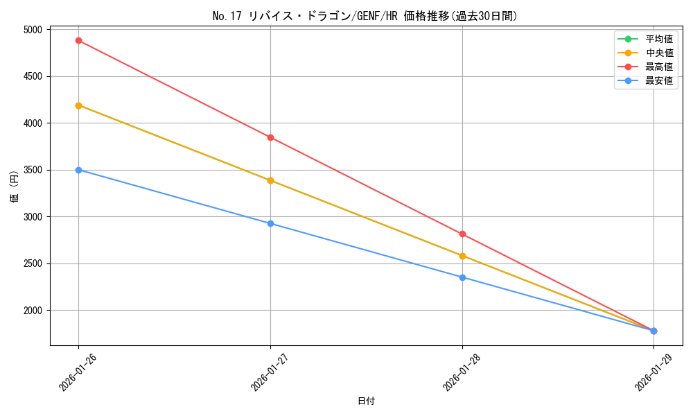 card_8741_series_19861_rarity_407_graph