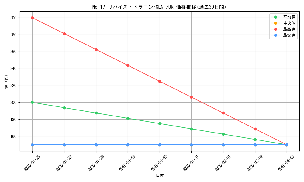 card_8741_series_19861_rarity_7_graph