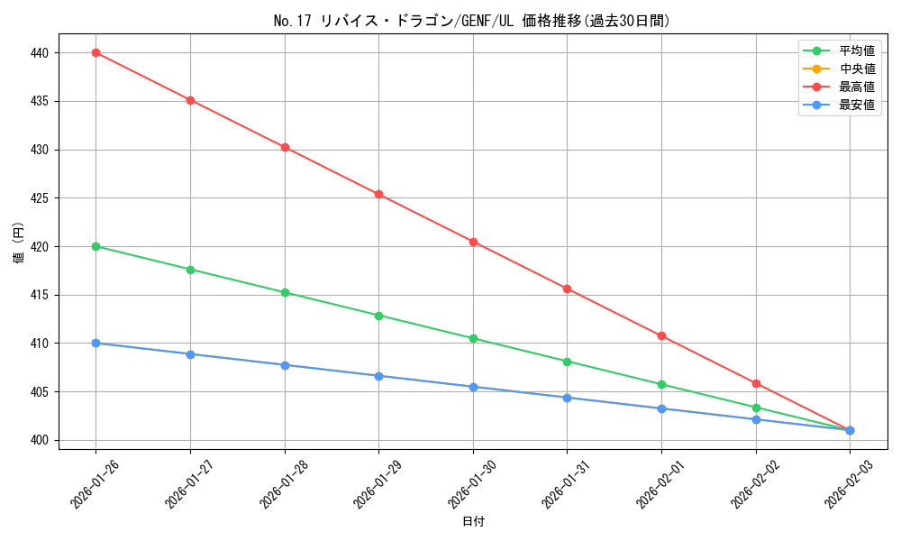 card_8741_series_19861_rarity_77_graph