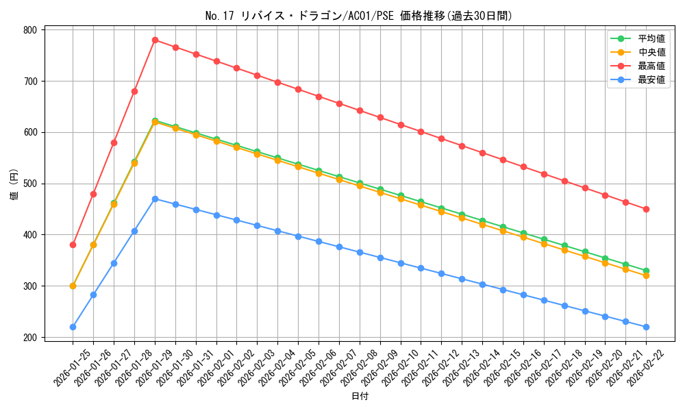 card_8741_series_5464_rarity_8_graph