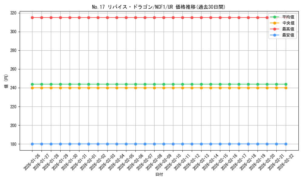 card_8741_series_7049_rarity_7_graph