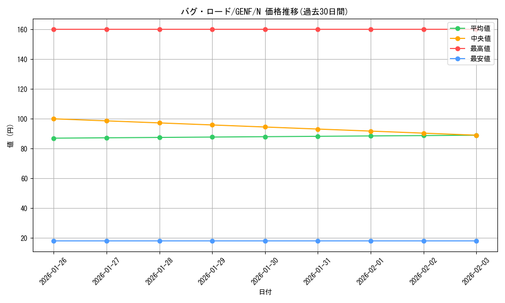 card_8747_series_19861_rarity_1_graph