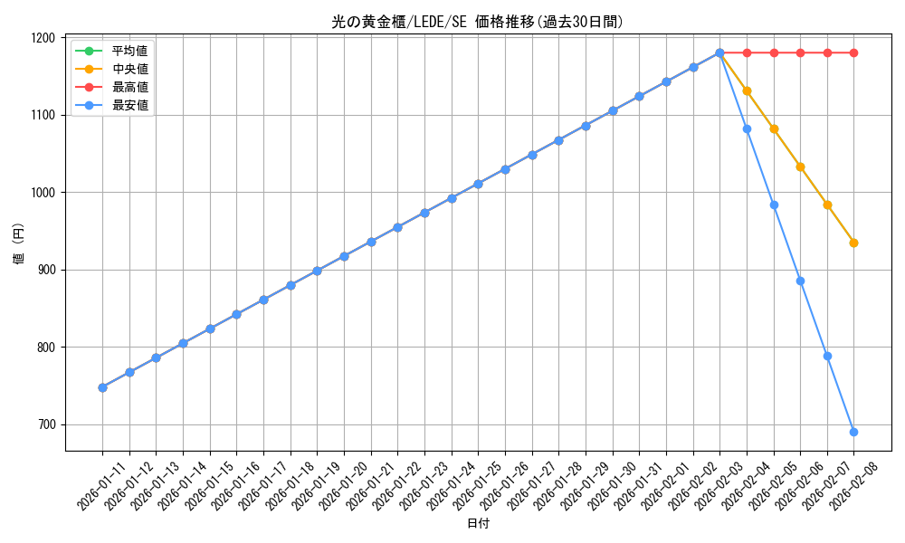 card_874_series_1581_rarity_5_graph