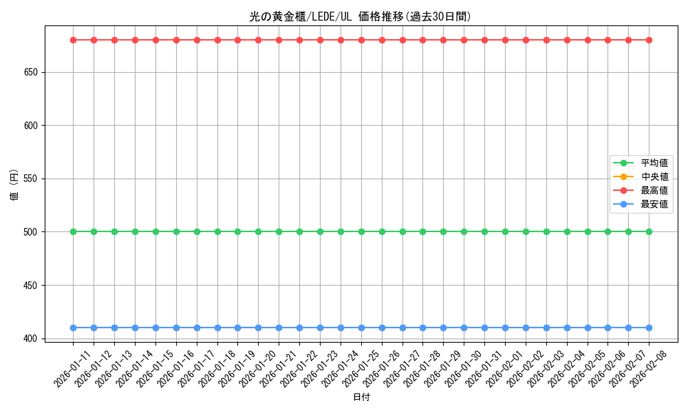 card_874_series_1581_rarity_77_graph