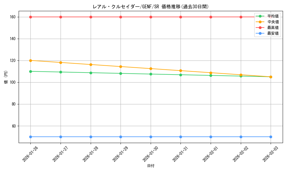 card_8763_series_19861_rarity_3_graph