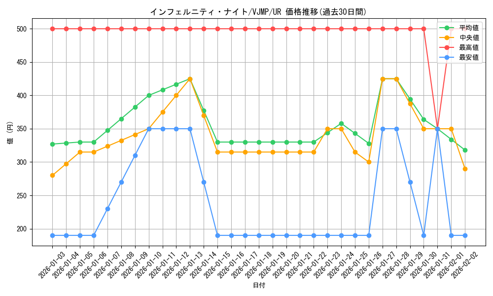 card_8767_series_20022_rarity_7_graph