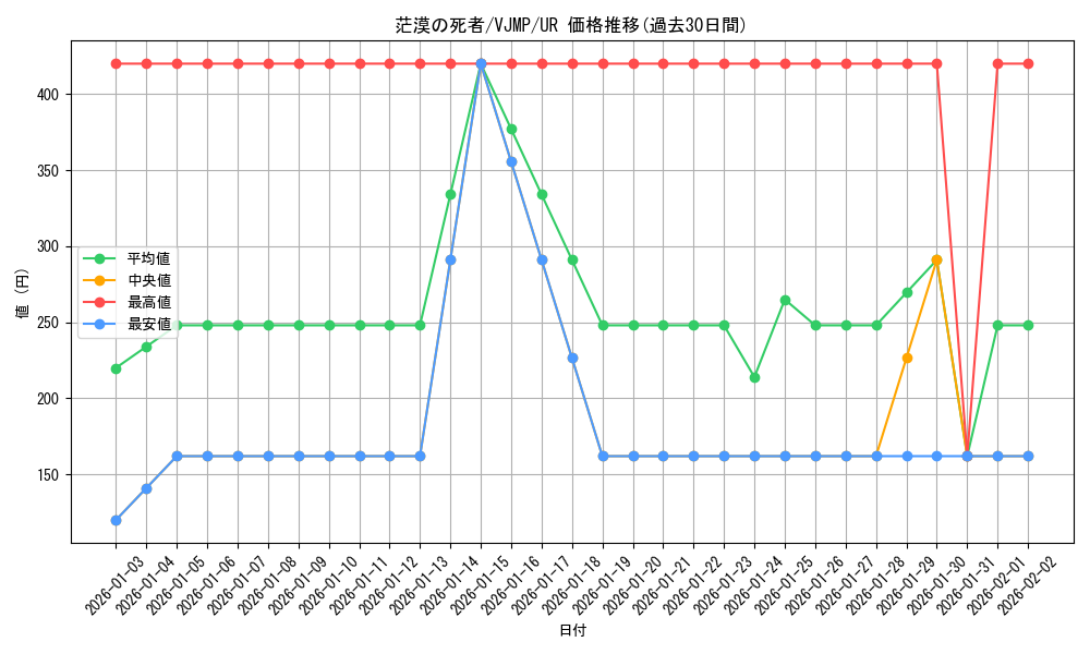 card_8768_series_20022_rarity_7_graph