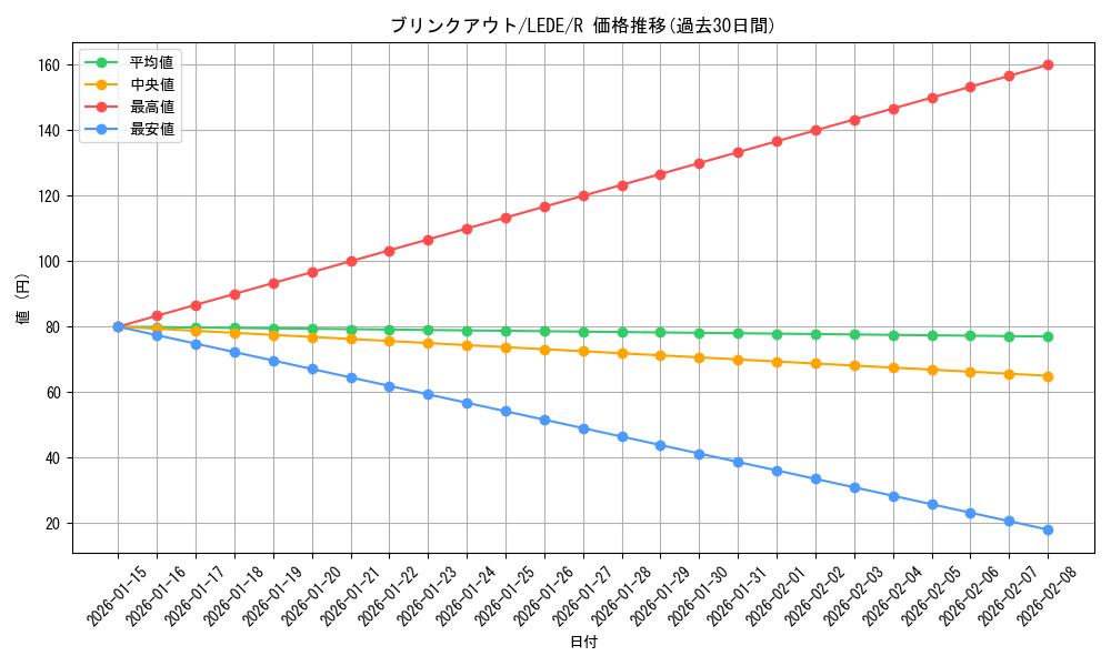 card_876_series_1581_rarity_62_graph