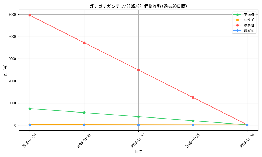 card_8772_series_19450_rarity_15190_graph