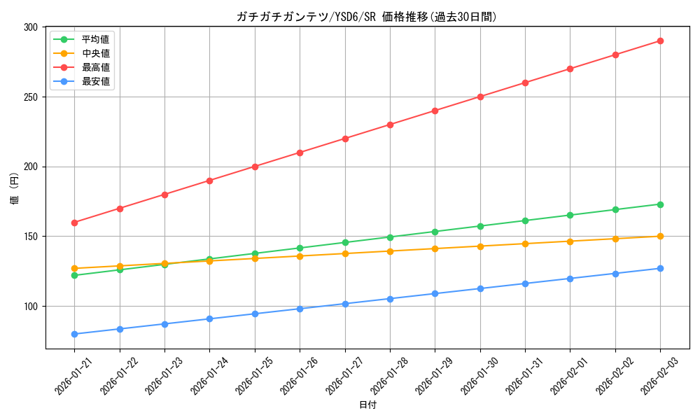 card_8772_series_20026_rarity_3_graph