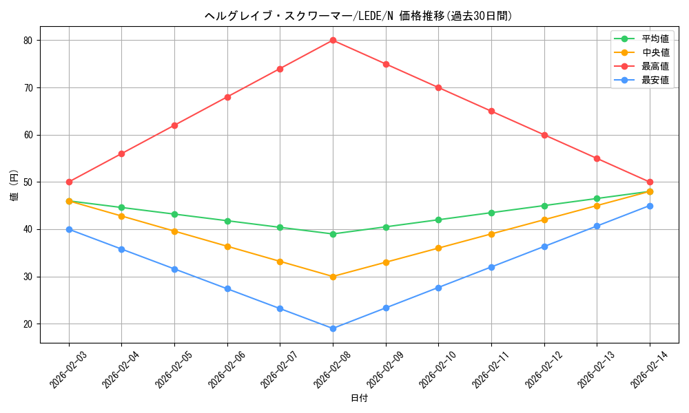card_877_series_1581_rarity_1_graph