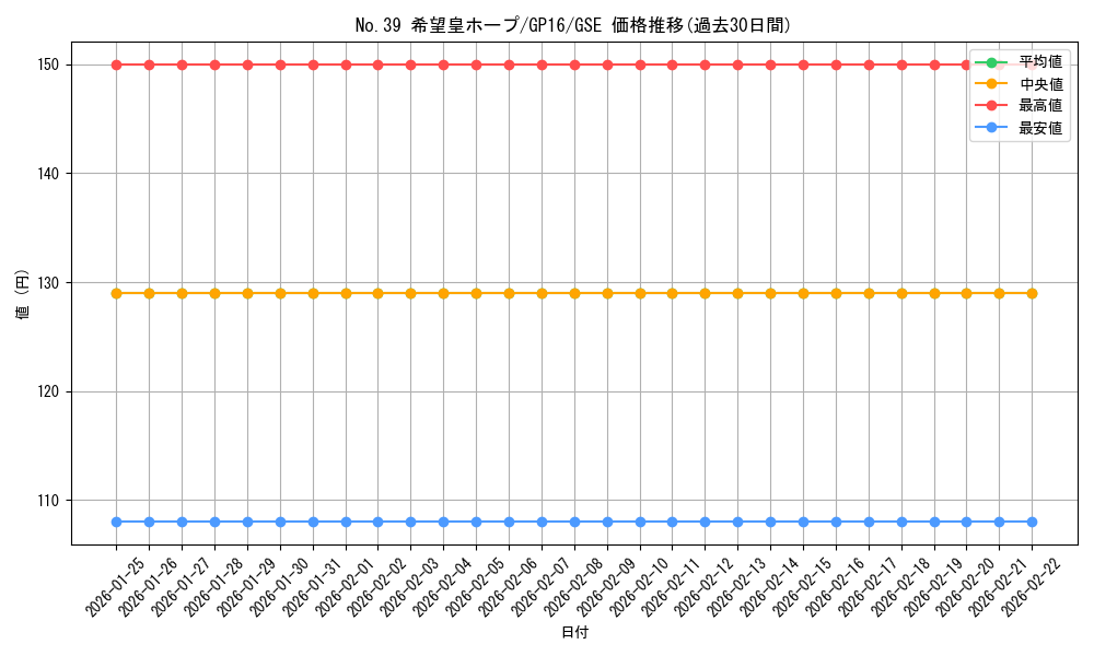 card_8780_series_15190_rarity_15191_graph