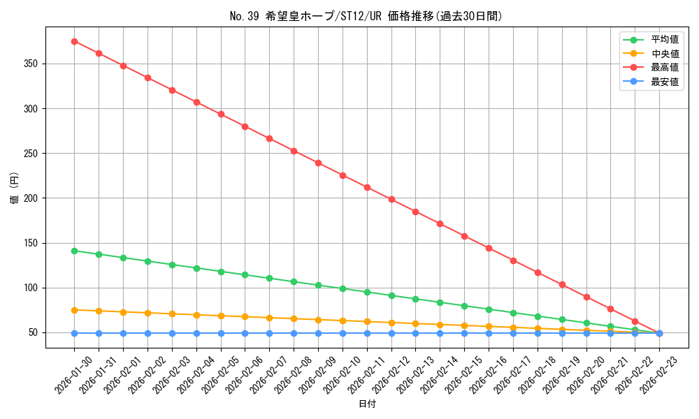 card_8780_series_18776_rarity_7_graph