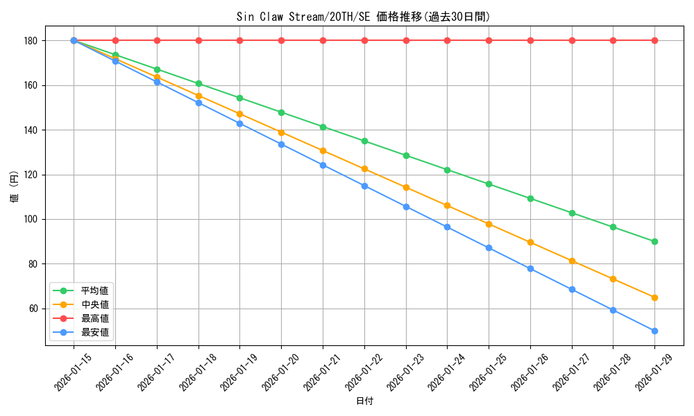 card_8784_series_9185_rarity_5_graph