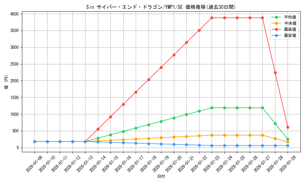 card_8785_series_20091_rarity_5_graph
