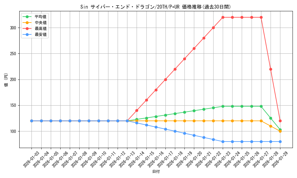card_8785_series_9185_rarity_495_graph