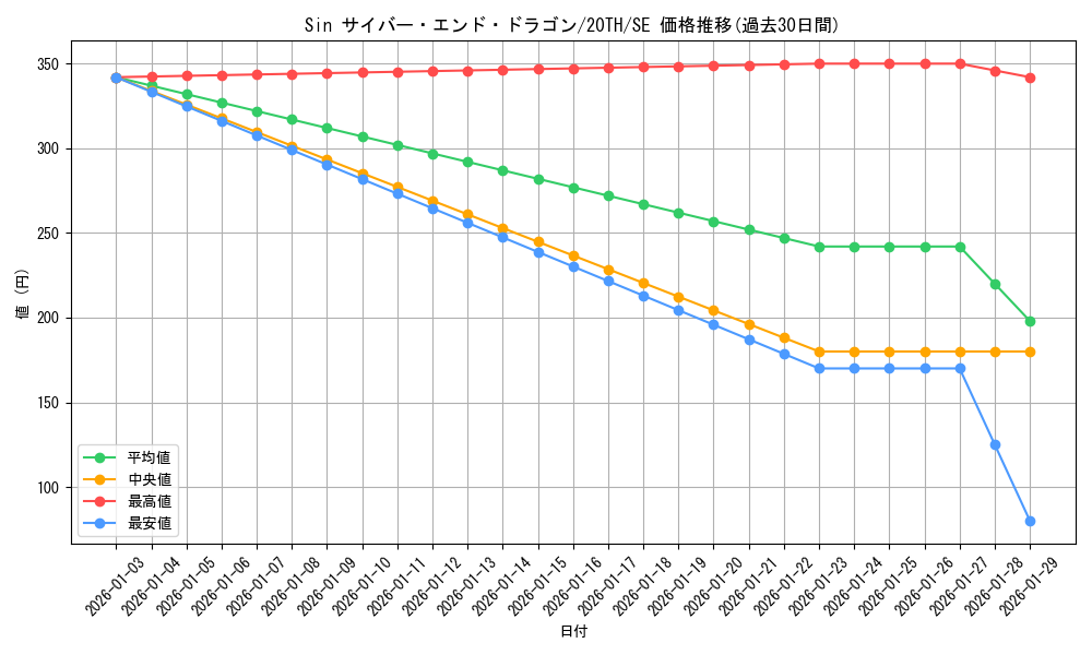 card_8785_series_9185_rarity_5_graph