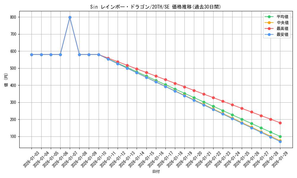 card_8788_series_9185_rarity_5_graph