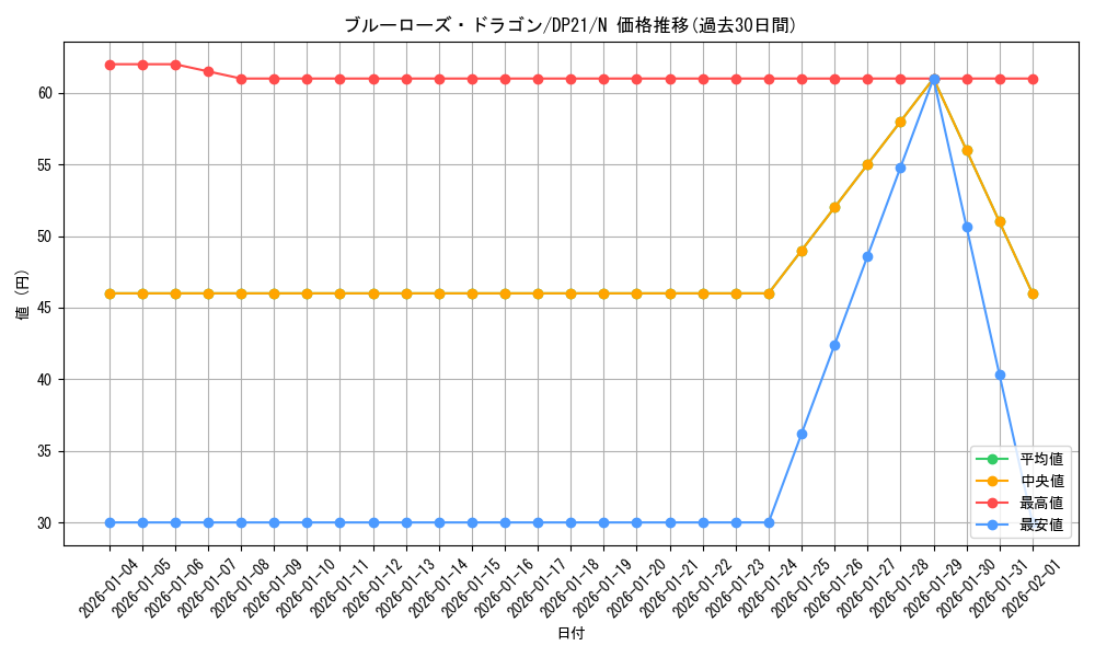 card_8794_series_9649_rarity_1_graph