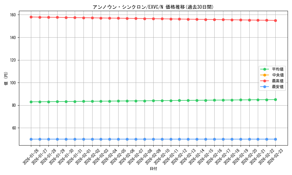 card_8797_series_20123_rarity_1_graph