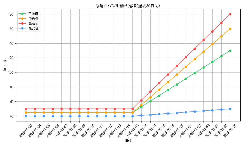 card_8800_series_20123_rarity_1_graph