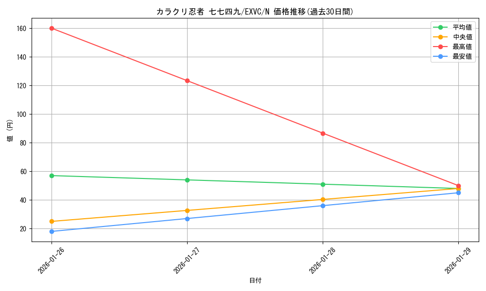 card_8804_series_20123_rarity_1_graph