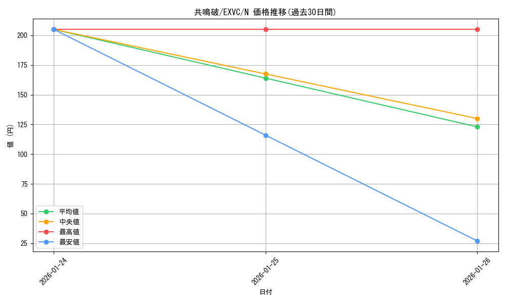 card_8815_series_20123_rarity_1_graph