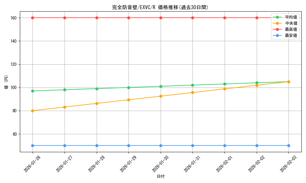card_8828_series_20123_rarity_62_graph