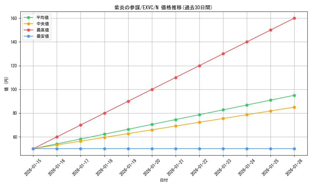 card_8831_series_20123_rarity_1_graph