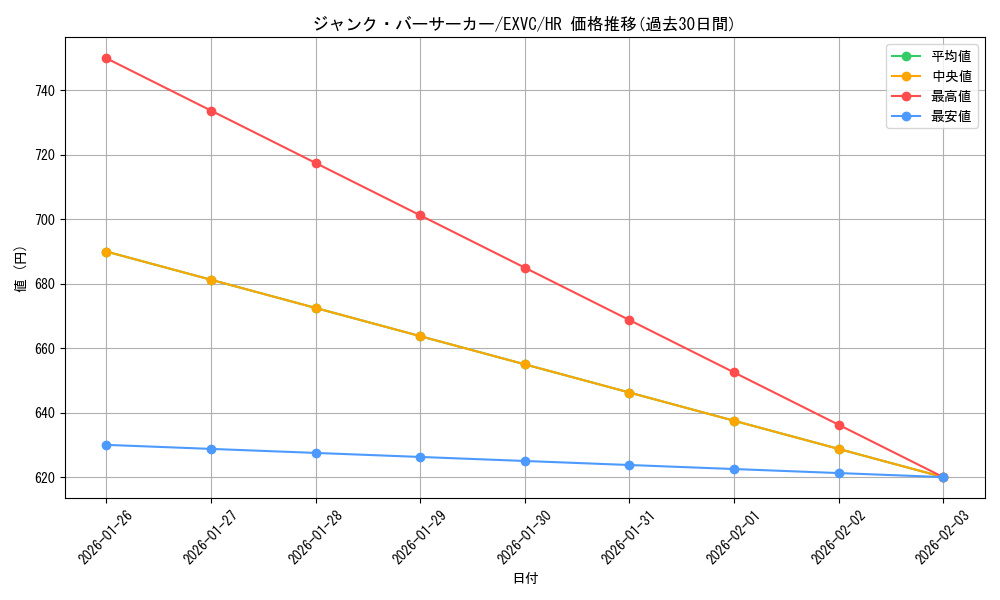 card_8834_series_20123_rarity_407_graph