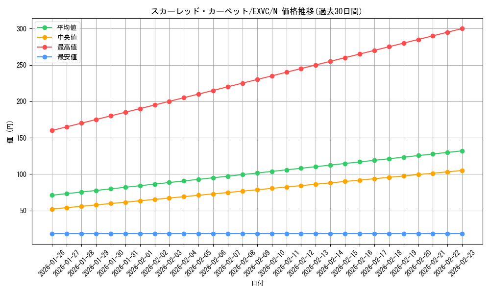 card_8835_series_20123_rarity_1_graph