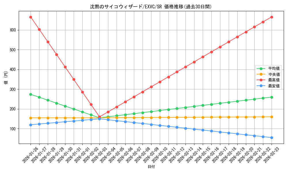 card_8841_series_20123_rarity_3_graph