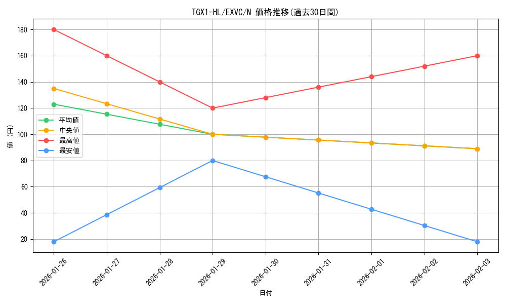 card_8845_series_20123_rarity_1_graph