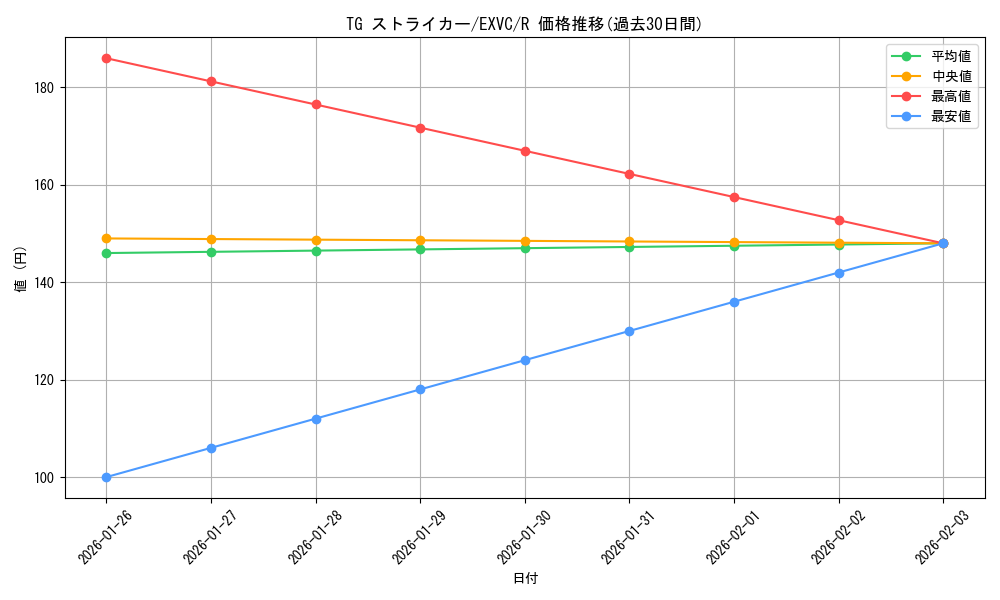 card_8850_series_20123_rarity_62_graph