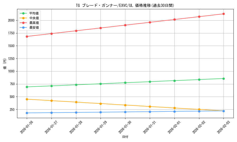 card_8853_series_20123_rarity_77_graph