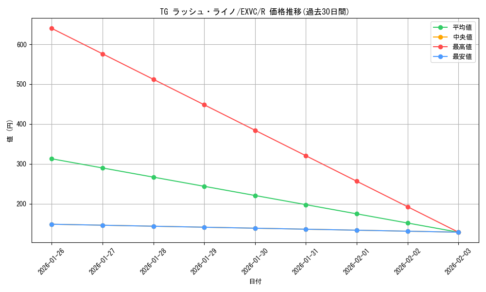 card_8854_series_20123_rarity_62_graph