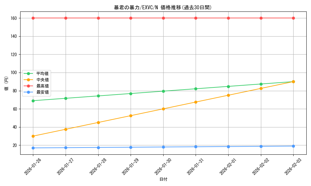 card_8868_series_20123_rarity_1_graph