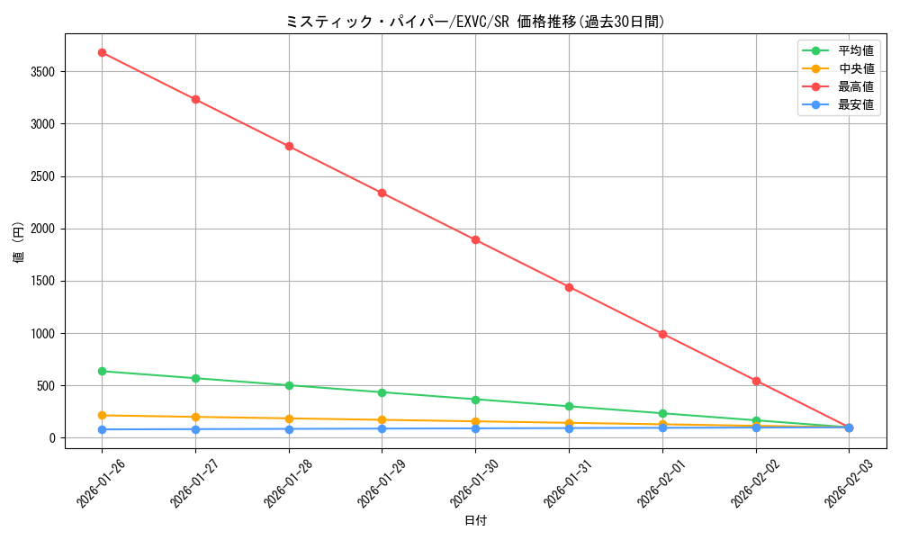 card_8869_series_20123_rarity_3_graph