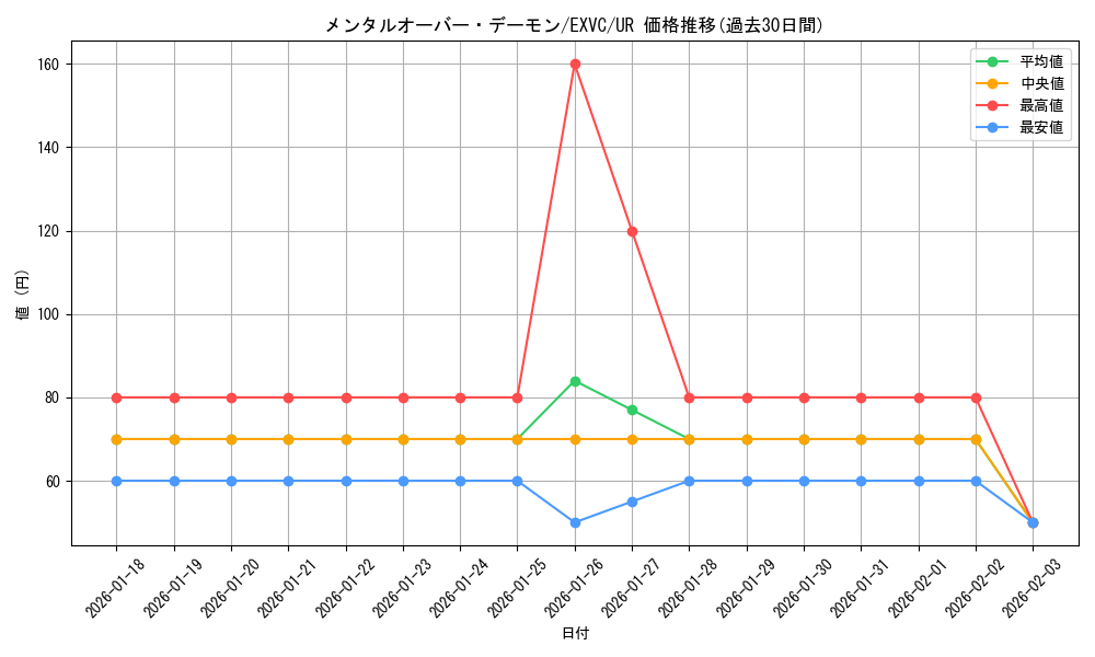 card_8870_series_20123_rarity_7_graph