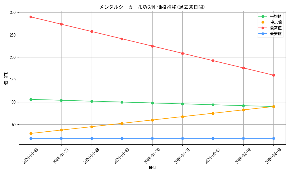 card_8871_series_20123_rarity_1_graph