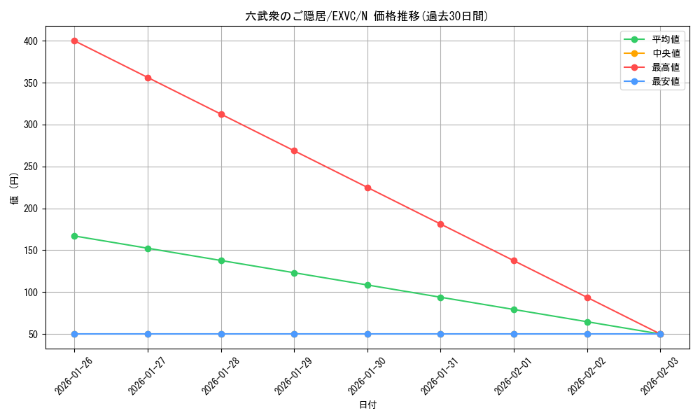 card_8874_series_20123_rarity_1_graph