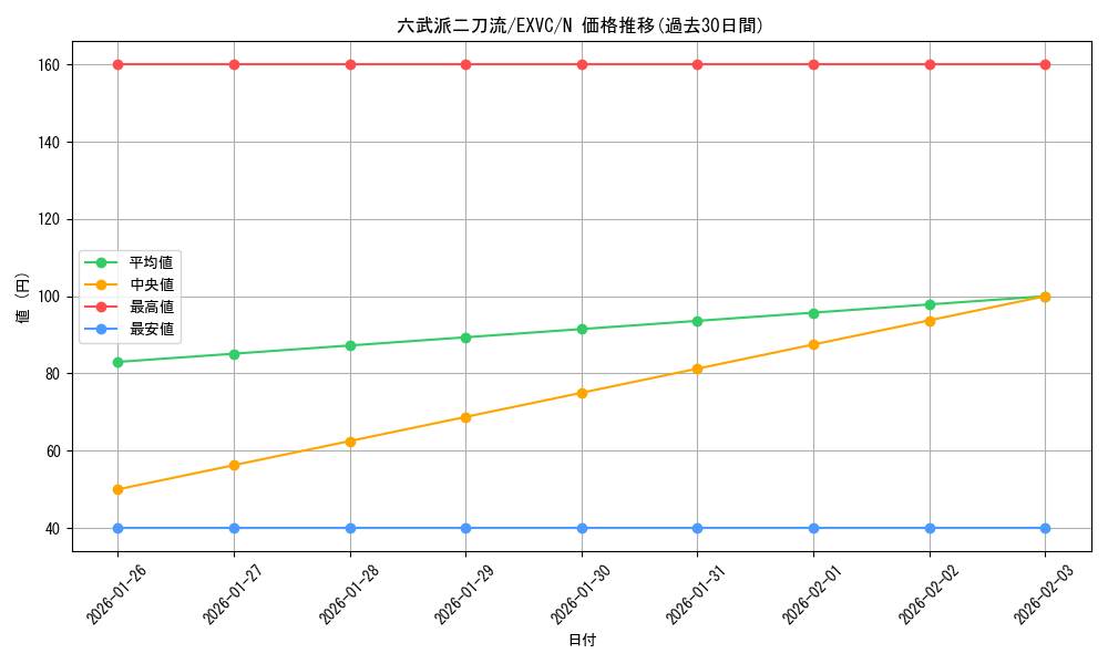 card_8875_series_20123_rarity_1_graph