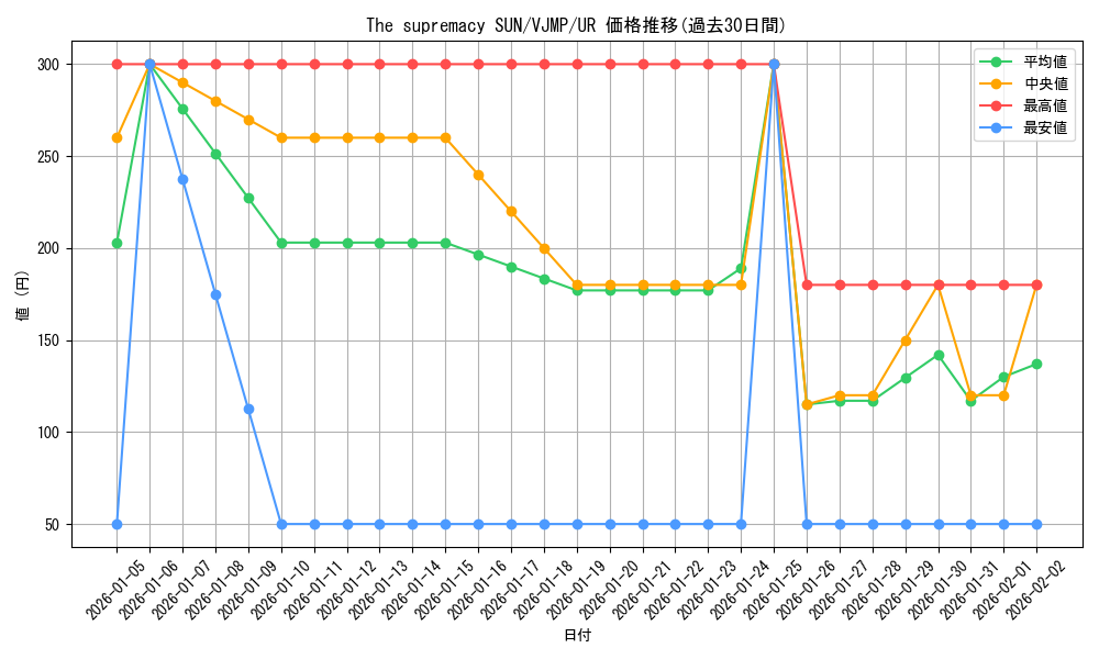 card_8876_series_20256_rarity_7_graph