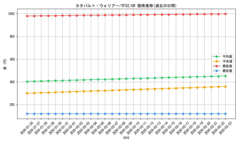 card_8877_series_20257_rarity_7_graph