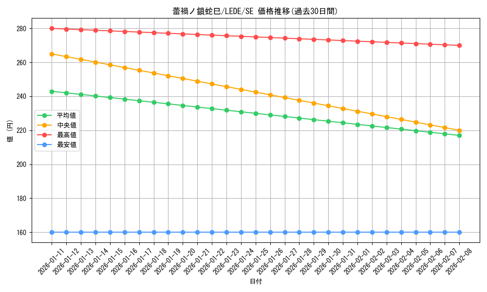 card_888_series_1581_rarity_5_graph