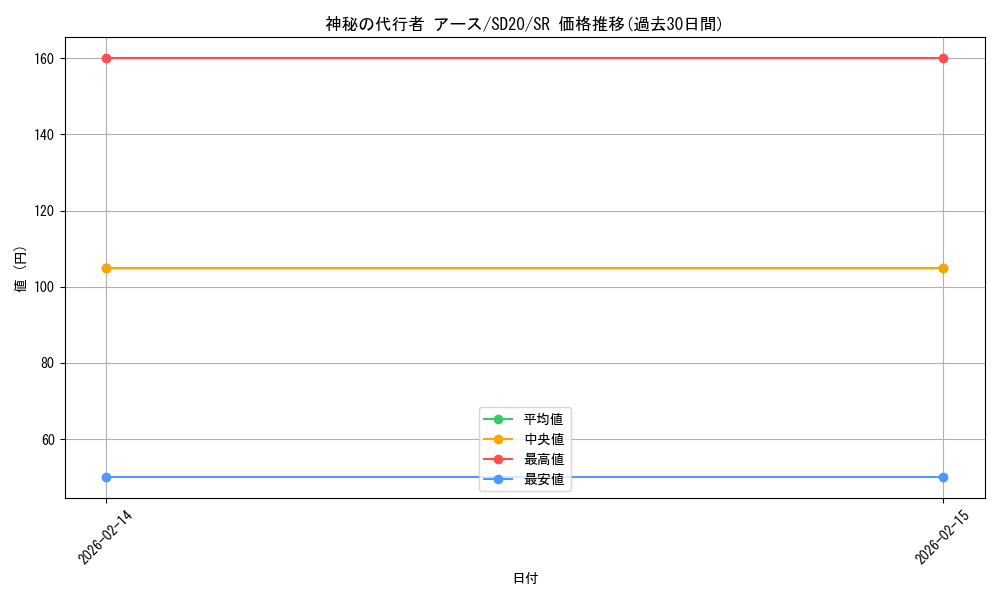card_8896_series_20322_rarity_3_graph