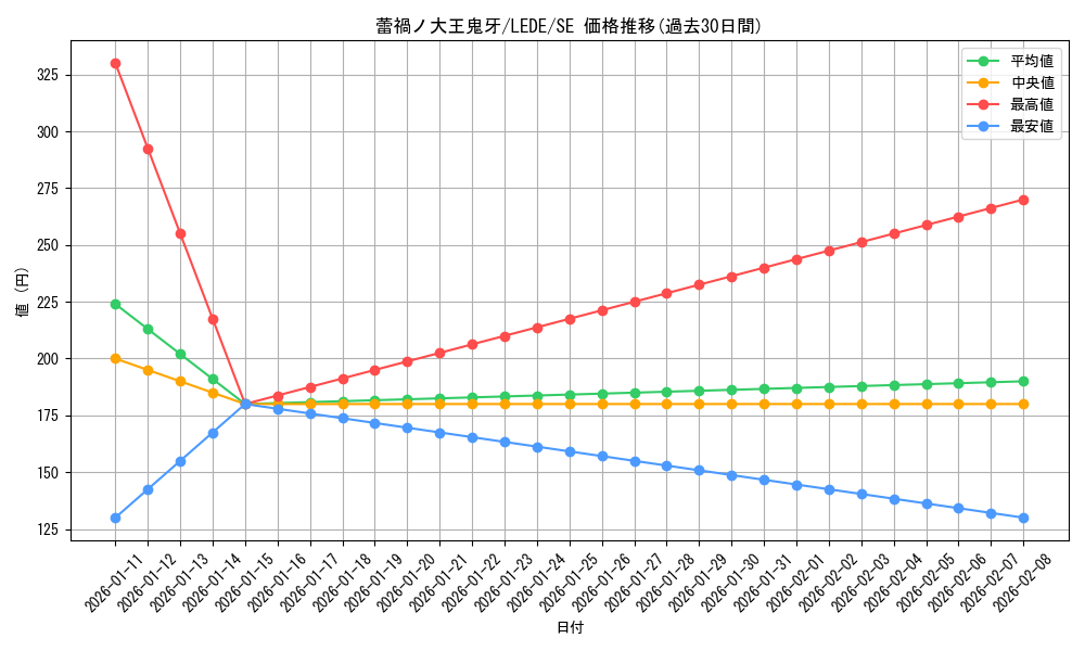 card_889_series_1581_rarity_5_graph