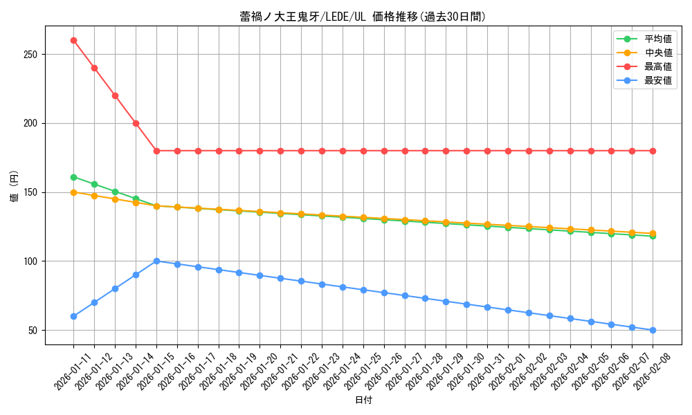 card_889_series_1581_rarity_77_graph
