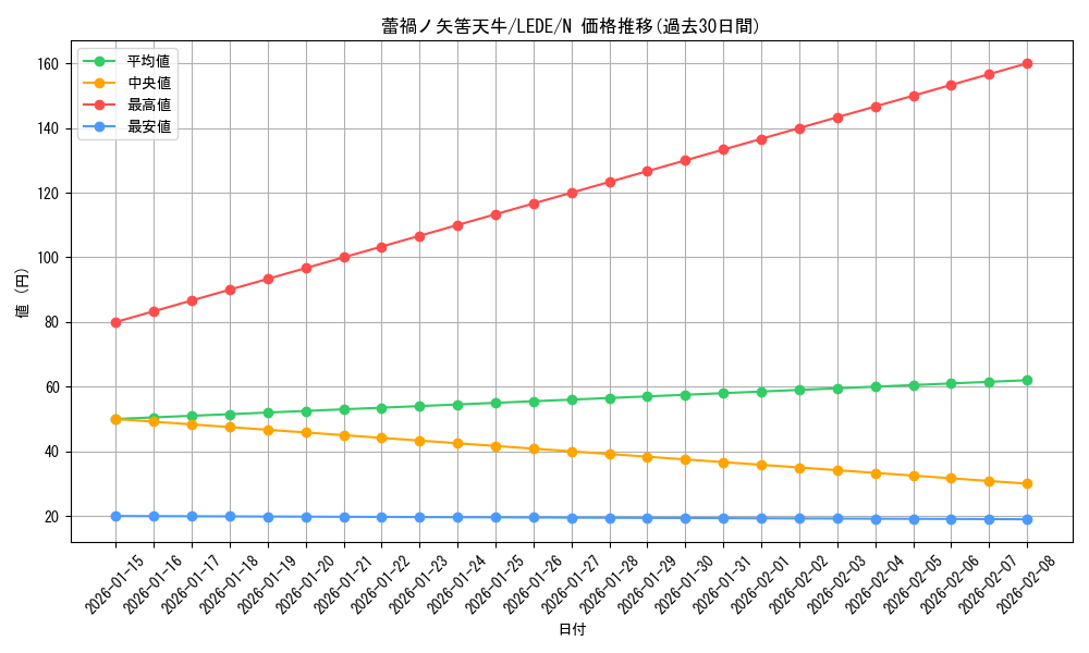 card_892_series_1581_rarity_1_graph