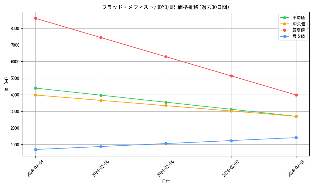 card_8933_series_20417_rarity_7_graph